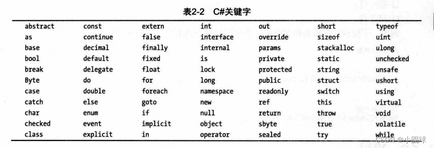 关键字